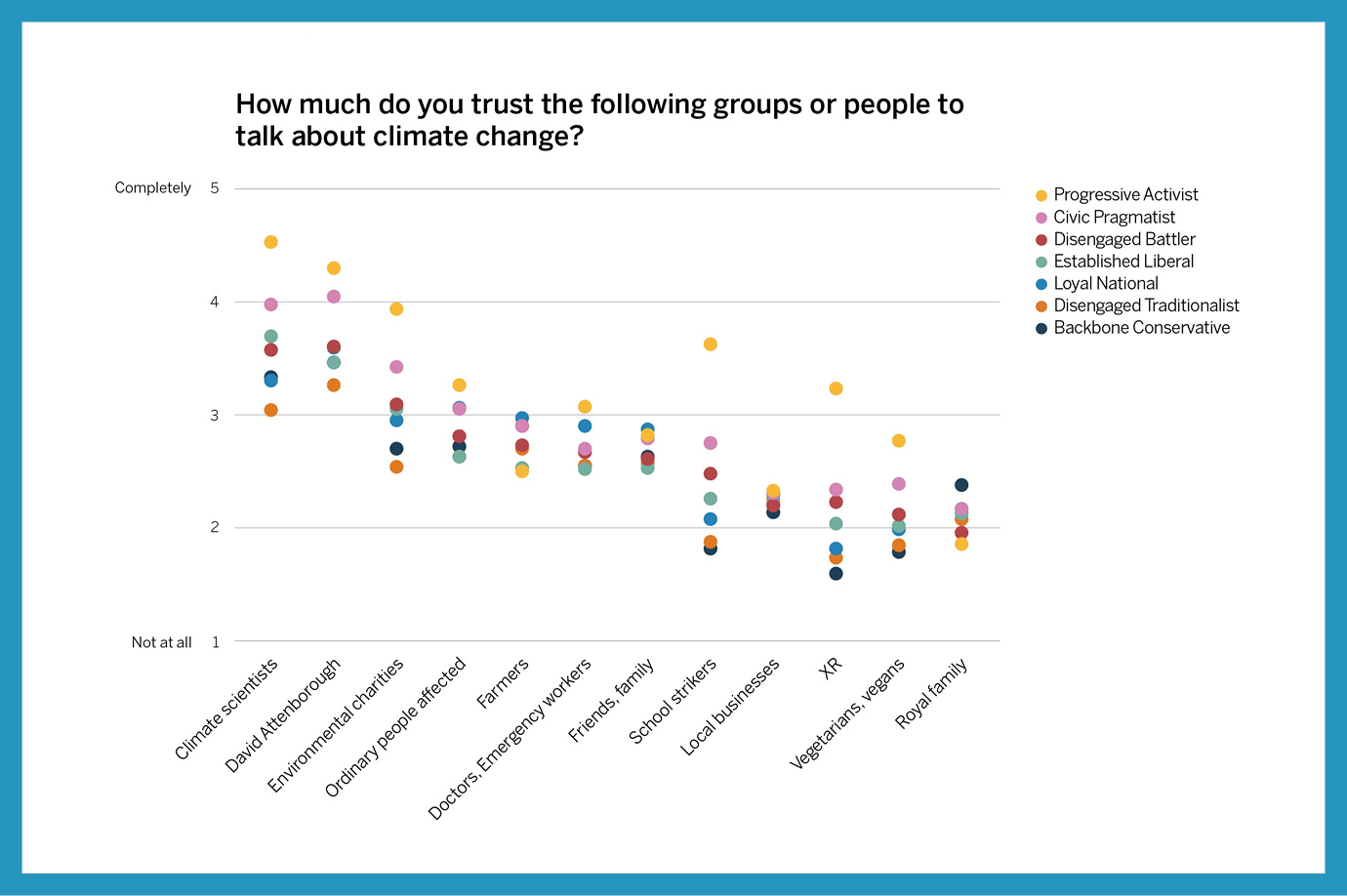 Climate Outreach Britain Talks Climate findings on trusted messengers