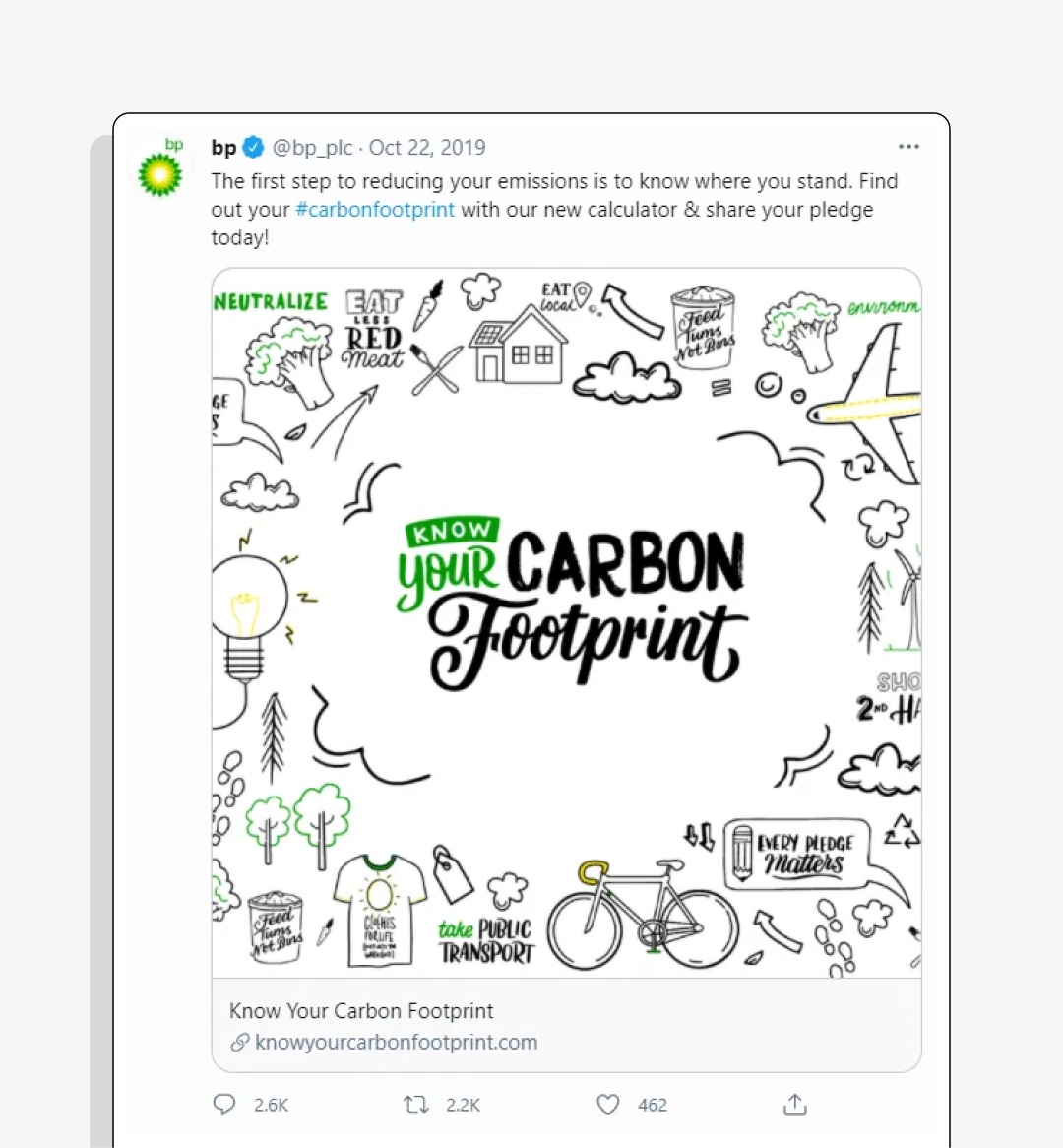 Screenshot of a Twitter post from BP in 2019, sharing their carbon footprint tool