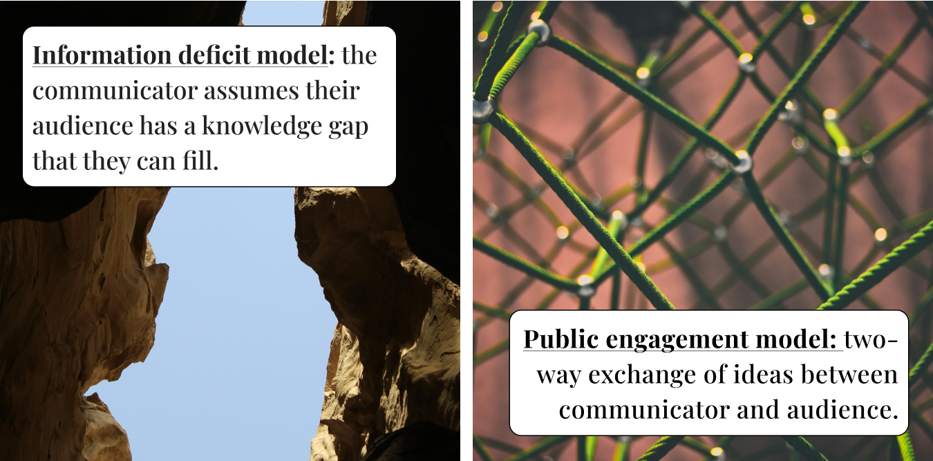 Information deficit model: the communicator assumes their audience has a knowledge gap that they can fill. Public engagement model: two-way exchange of ideas between communicator and audience.