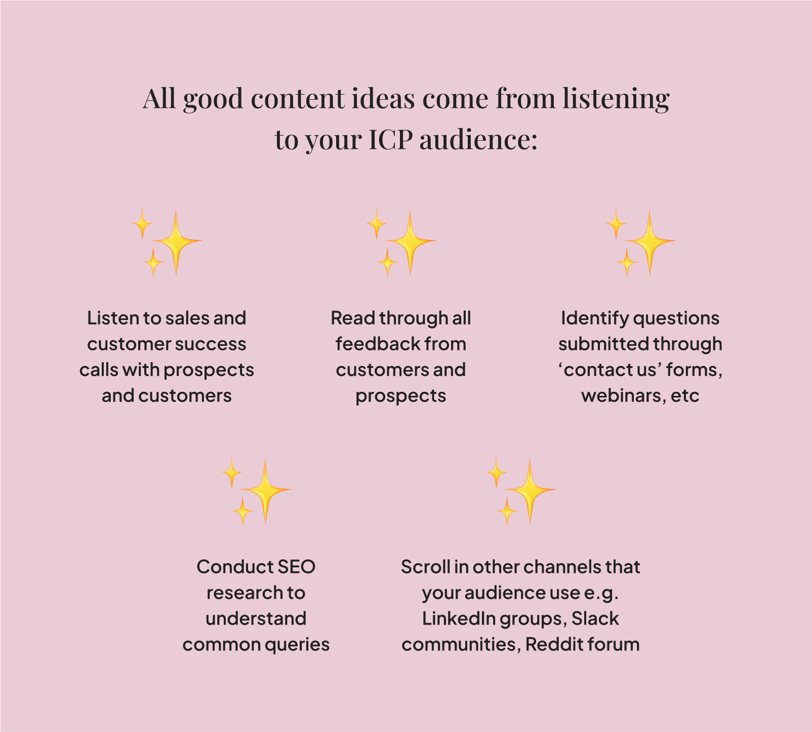 All good content ideas come from listening to your ICP audience