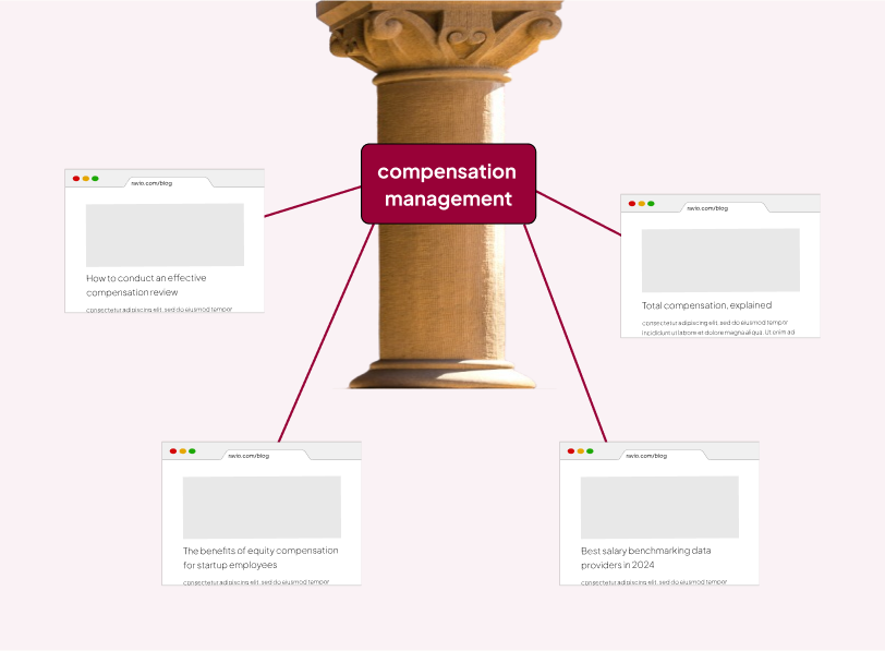 Image of a pillar in the middle labelled 'compensation management' and four articles on the topic shown coming out of the central pillar