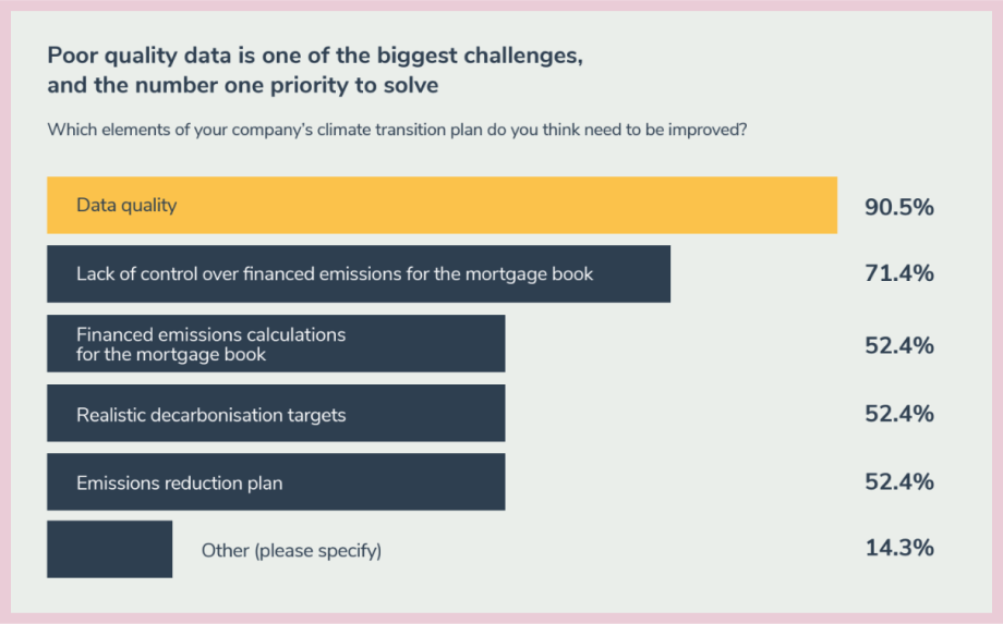Screenshot from Kamma's State of Climate Transition report – an example of original research content