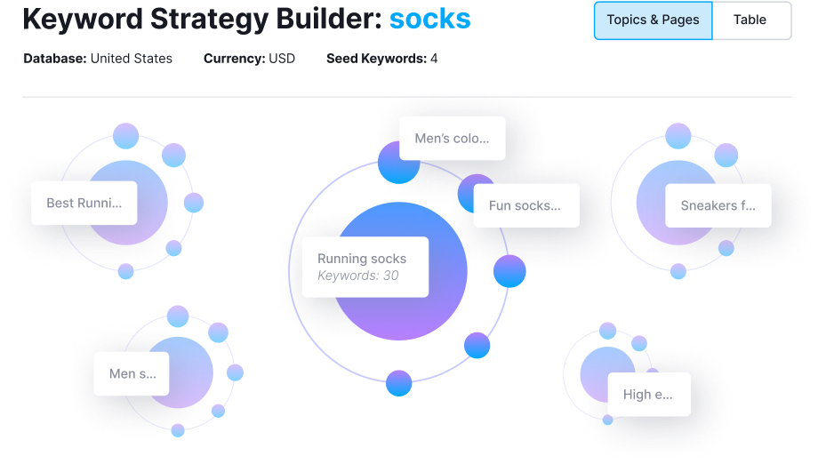 Semrush product image