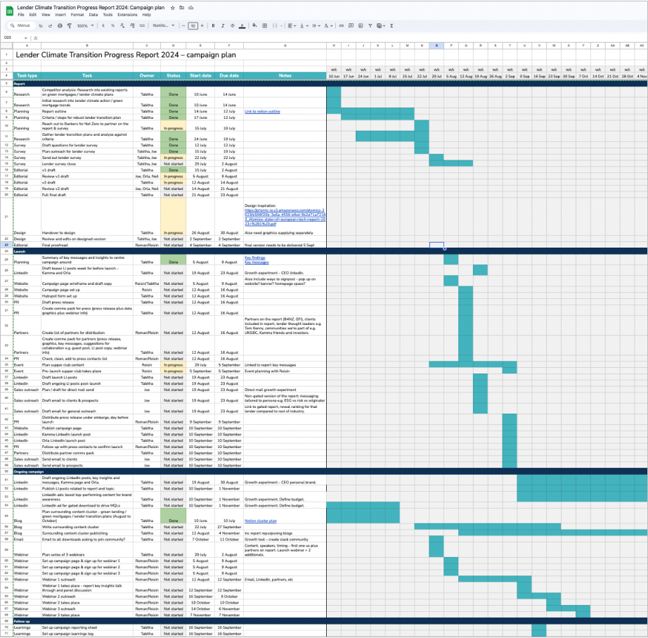 Gantt chart in spreadsheet