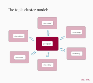 25 best-in-class pillar page examples to help you get started – Tabitha ...