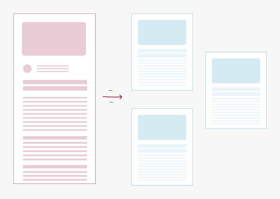 A long-form blog post is repurposed into several short blog posts
