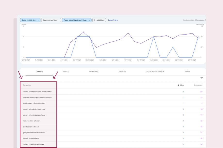 Screenshot showing how to use keyword analysis for an effective content refresh
