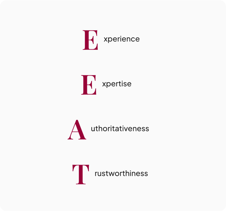 EEAT: Experience, expertise, authority, trustworthiness