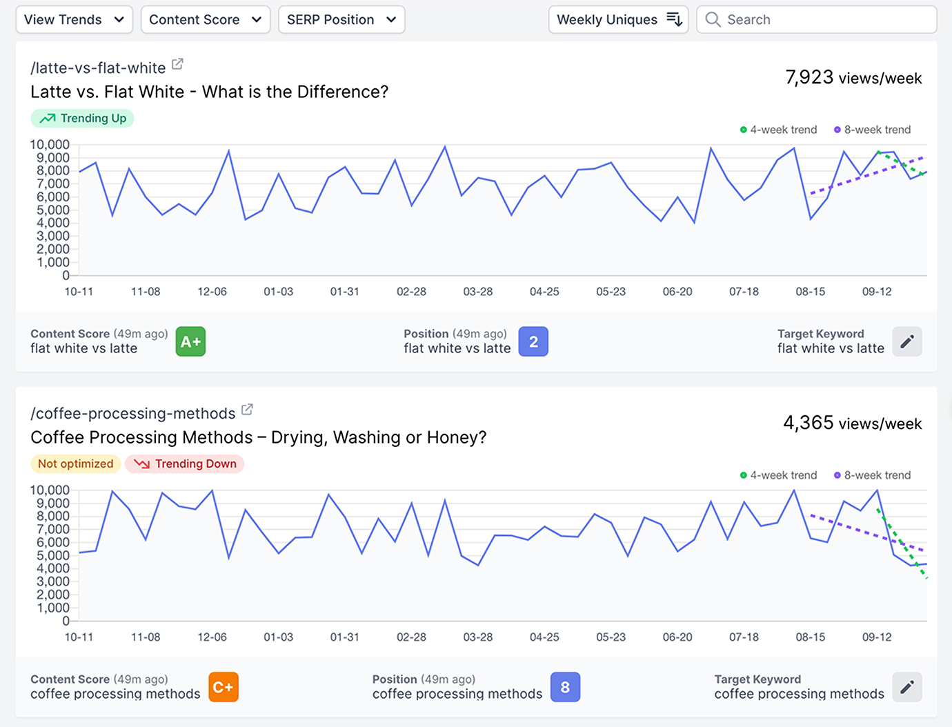 Dashword – content refresh tool