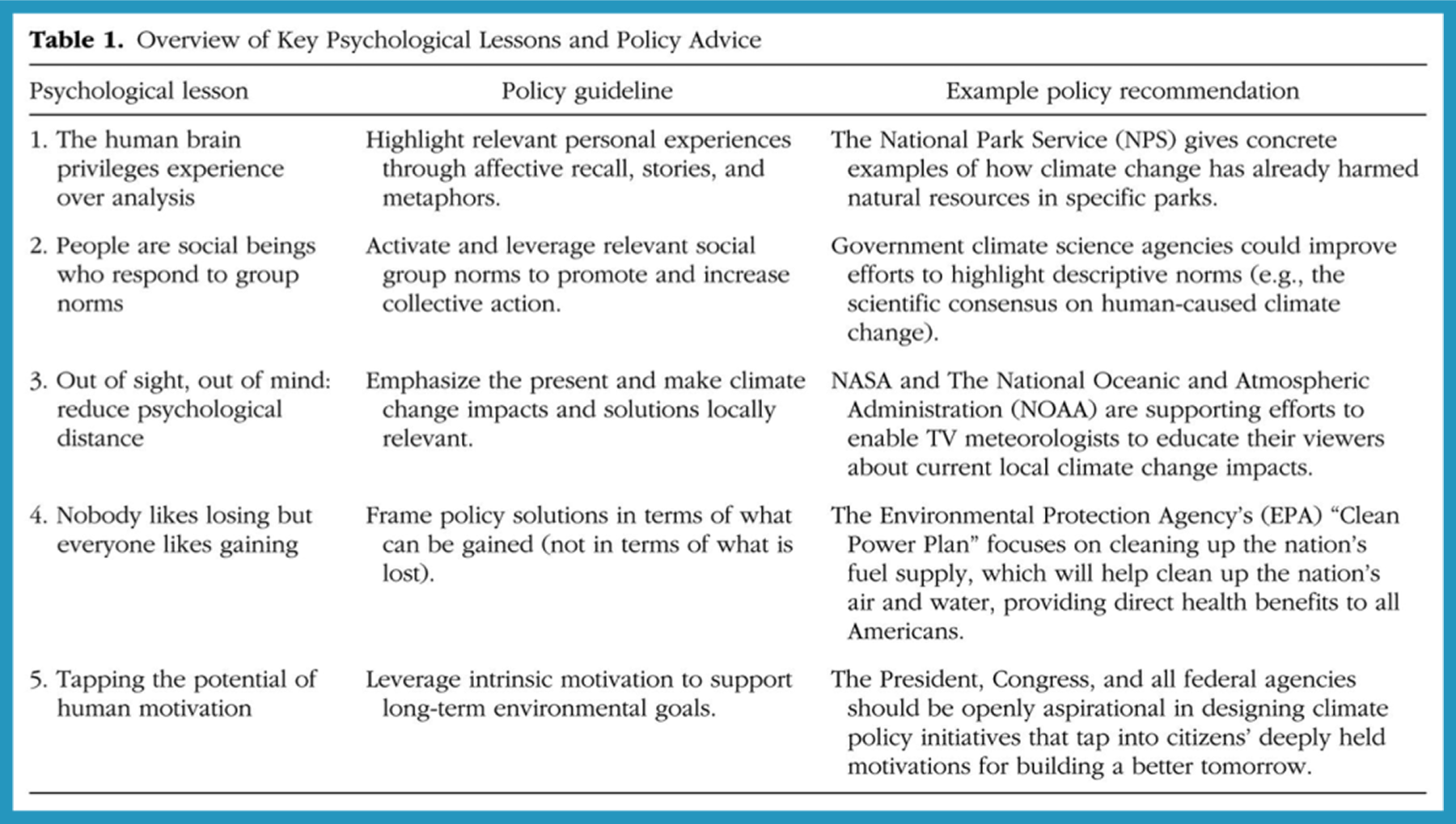 Yale Program on Climate Communication: psychological factors in climate communications