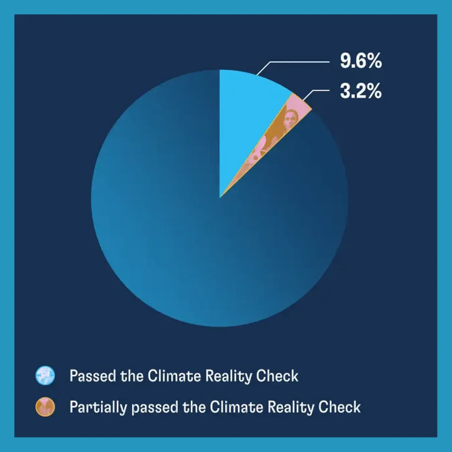 B2B content marketing example: The Climate Reality Check by Good Energy Stories