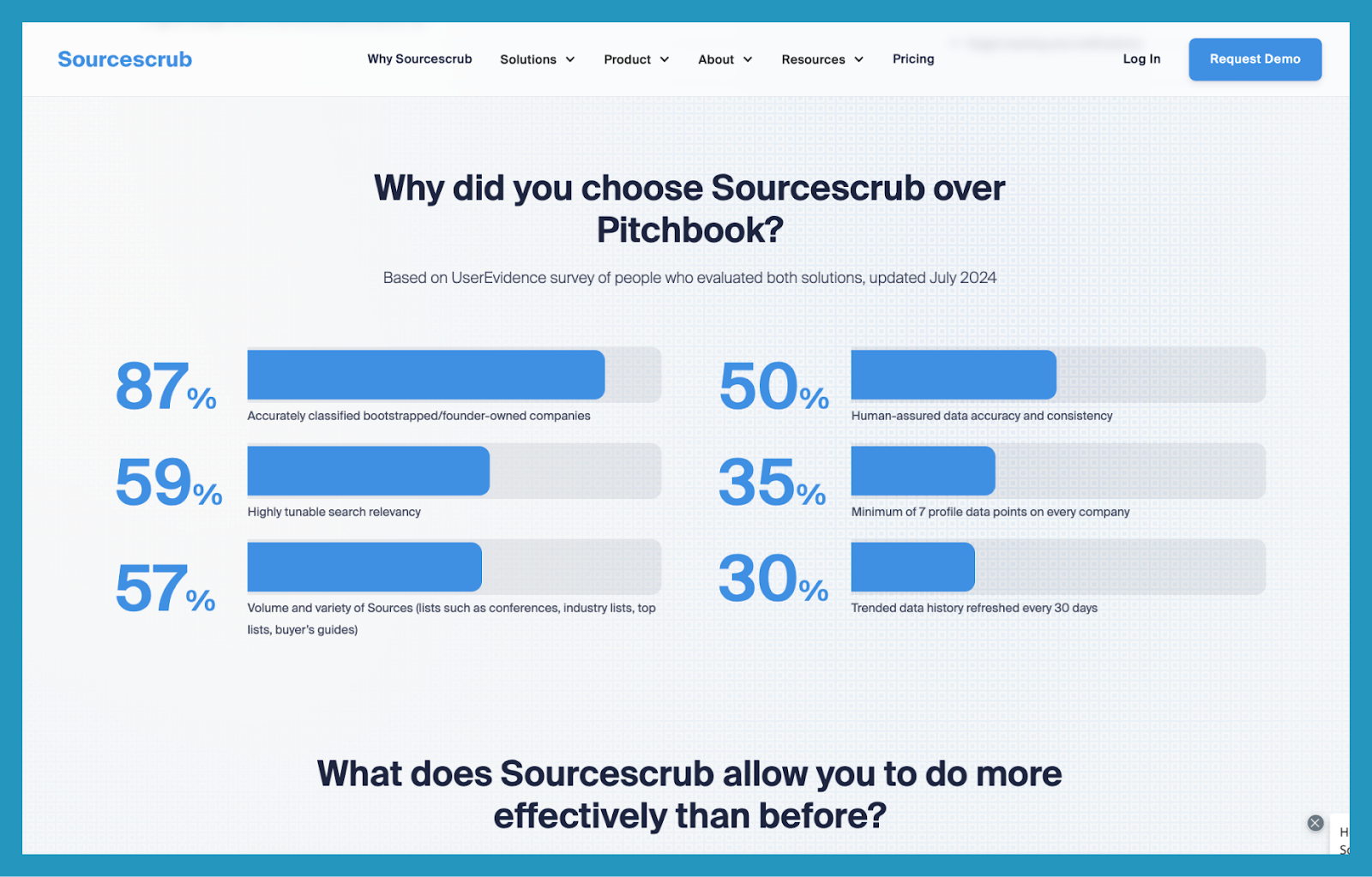 B2B content marketing example: Sourcescrub's social proof-led competitor comparison pages