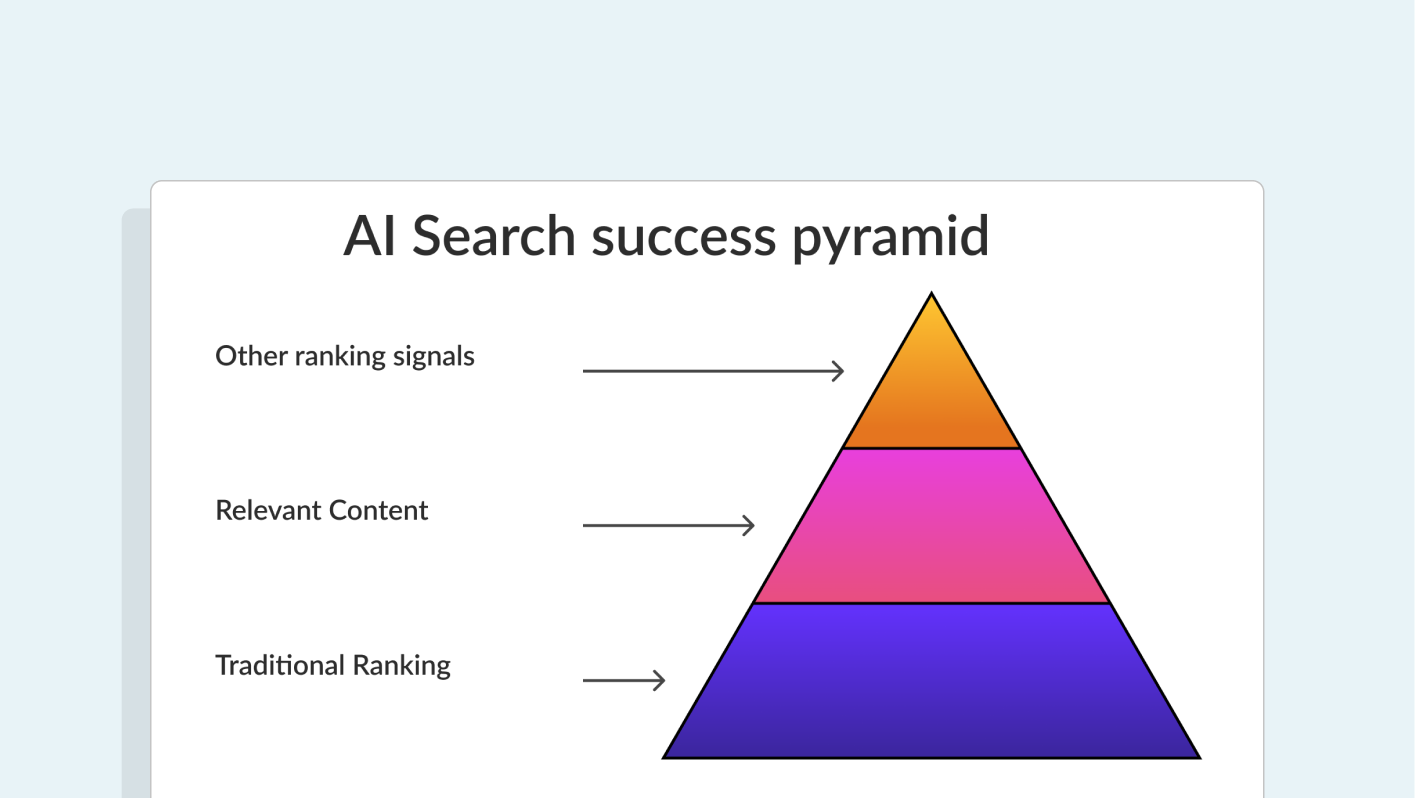 Insight 4: Tomek Rudzki's research on why traditional SEO is still crucial for AI search