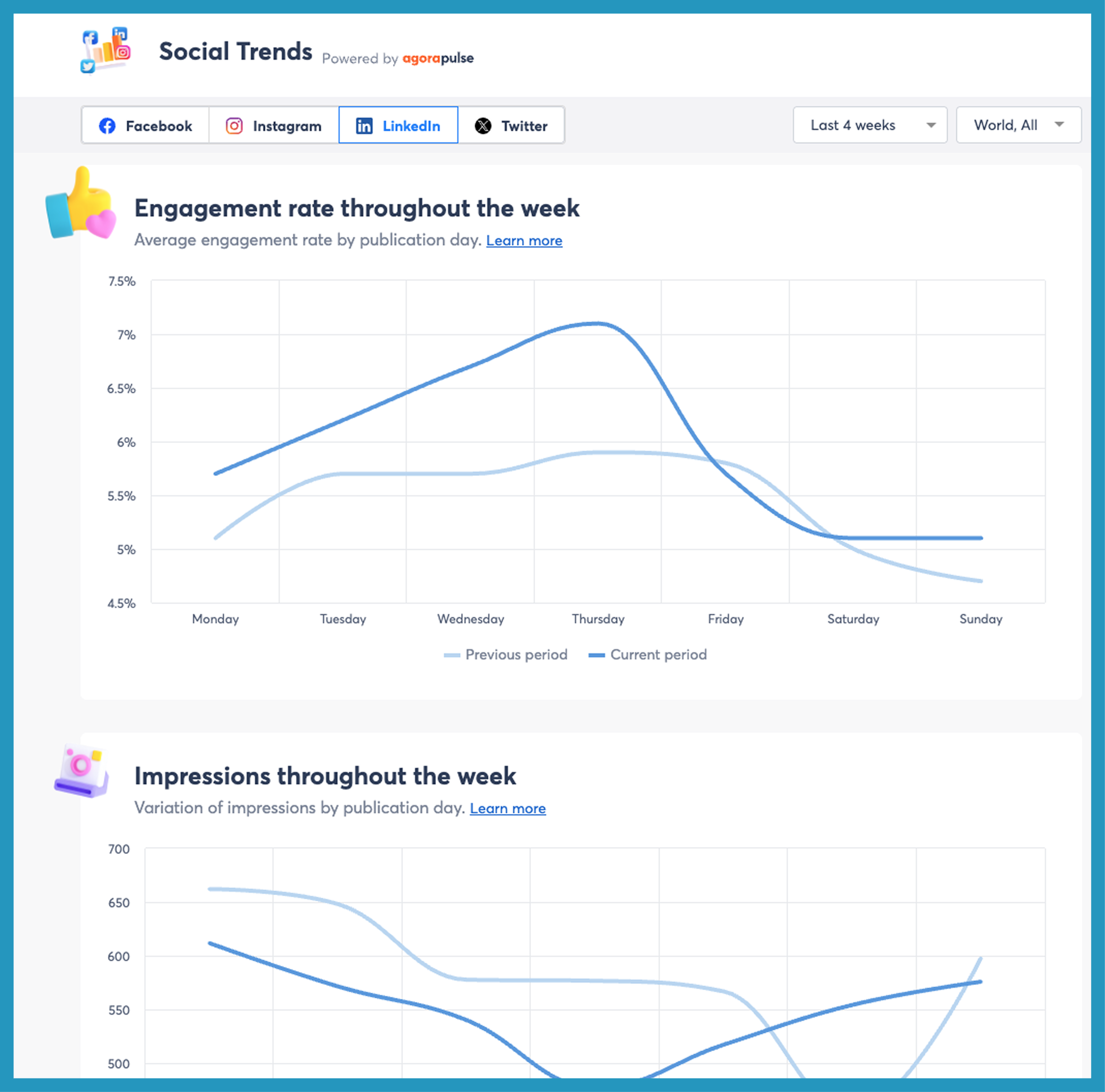 Creative content marketing example: Social Trends by Agorapulse
