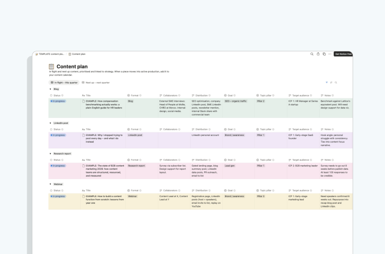 Content marketing plan template_ Notion